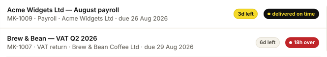 Jobs due this week